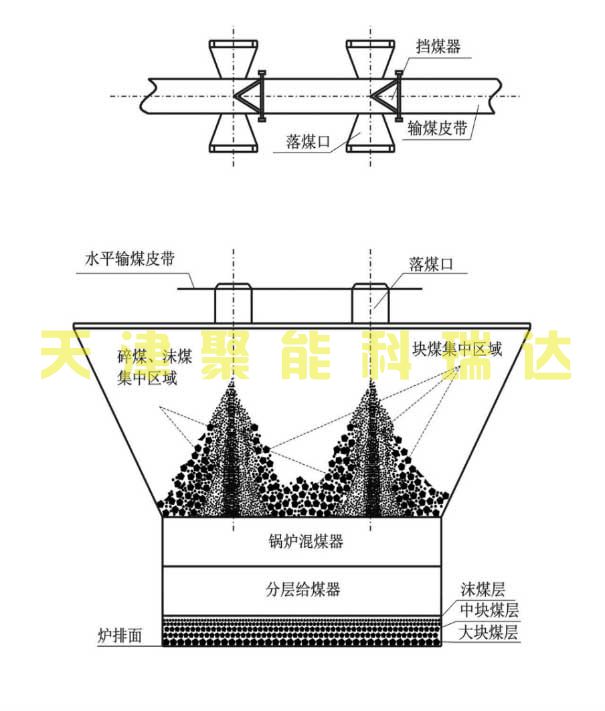 科瑞达燃烧技术(图2) 科瑞达燃烧技术(图2)