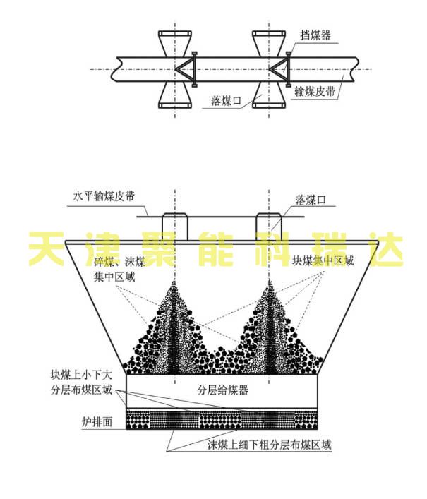 科瑞达燃烧技术(图1) 科瑞达燃烧技术(图1)